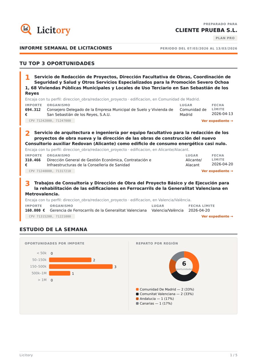 Informe semanal Licitory, página 1 de 5